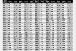 Lifting Percentage Chart -Curriculum & Resources shop 947037534 04caee9b526d7c99a588bd49f5ee9970f920b2eb555c84db108388dd78852540 d 295x166