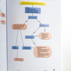 Sport First Aid Book -Curriculum & Resources shop G 36060 SportFirstAid ce 007