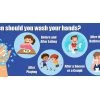 When To Wash Your Hands Floor Decal Set