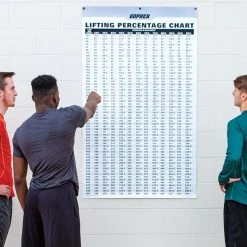 Lifting Percentage Chart