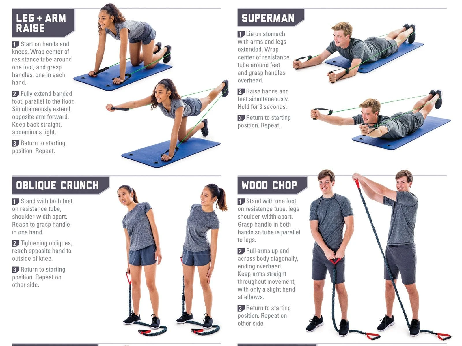 UltraFit Resistance Tubing Training Charts 3 UltraFit Resistance Tubing Training Charts - Image 3